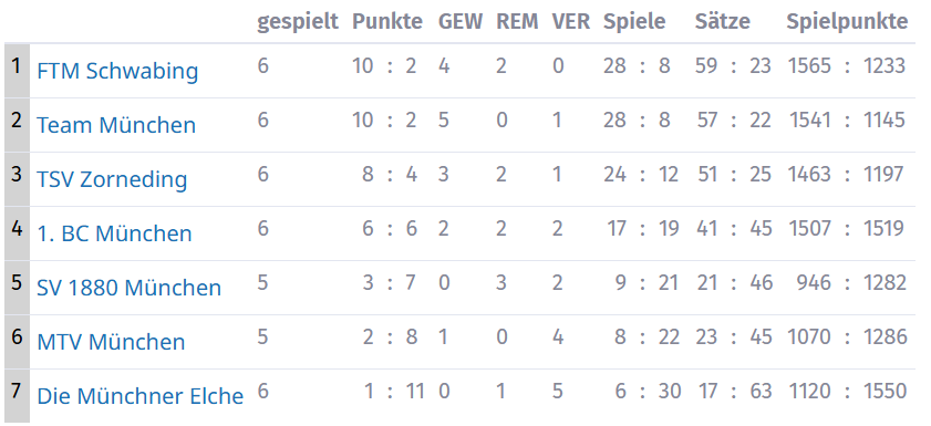 BAD_Tabelle_Hobby_25_26.png