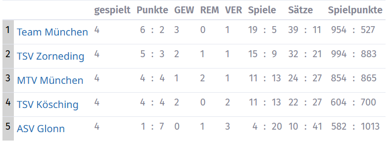 Ergebnisse_Hobbyliga_2023_24.png
